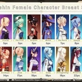 Taezn Genshin Character Breast Size(English) pilh6m